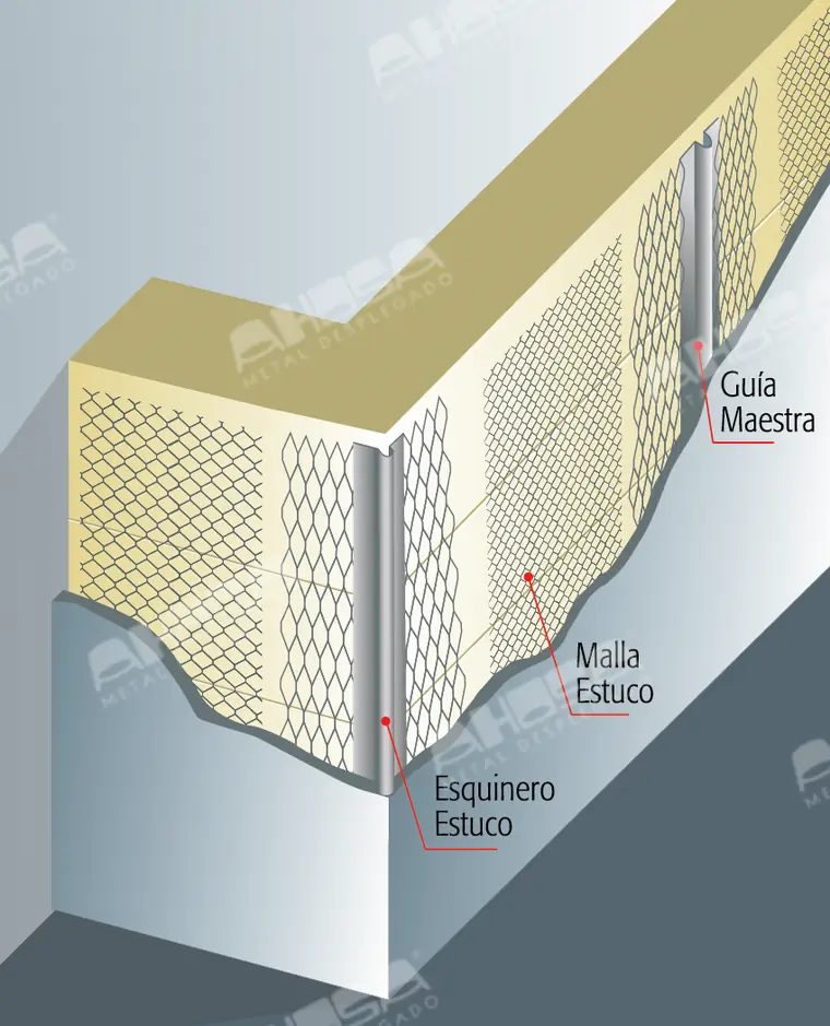Render isométrico de AHOSA que muestra un muro estucado en corte, identificando la guía maestra, la malla estuco y el esquinero de estuco en la arista.